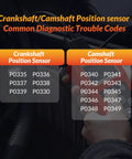 Crankshaft Position Sensor For Chrysler Jeep Dodge V6 3.6L Models Fits 2011-2023 Challenger Charger Durango codes P0335-P0349