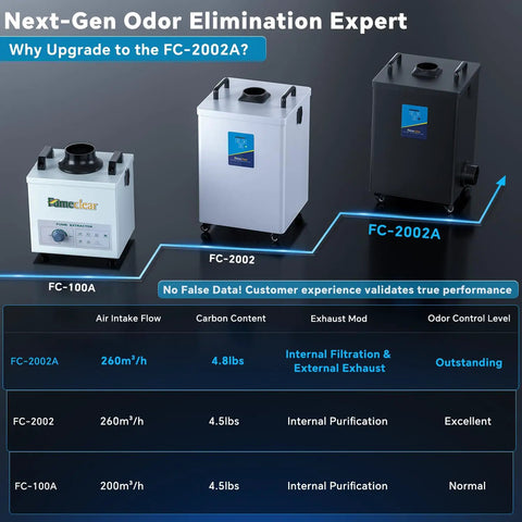 Comparison of FumeClear FC-100A, FC-2002, FC-2002A models showing Laser Fume Extractor With Outdoor Vent For Odor Removal And Smoke Control