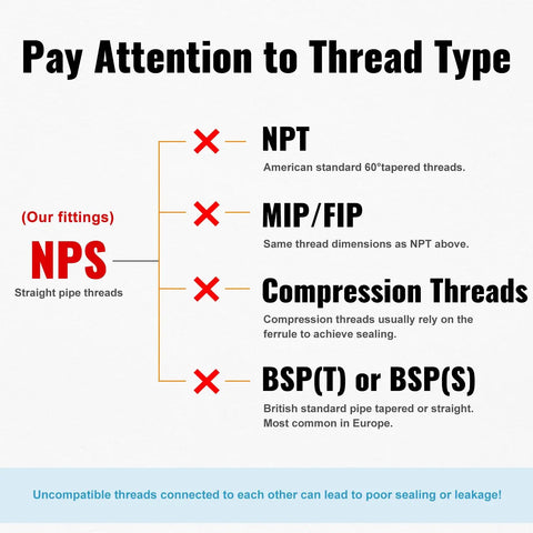 Thread type chart highlighting NPS compatibility for 1/2 Inch Brass Pipe Extension Fittings Male To Female NPS Nipple Adapter For Tub Spout
