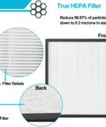 Diagram of Replacement Filter Set For Levoit LV-PUR131 Series Air Purifiers 2 Pack H13 True HEPA And Activated Carbon Filters