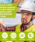 Solid Tradesman Kit Featuring 18 Piece Suspension Hard Hats In Clean White And Safety Yellow Paired With High Vis Mesh Reflective Vests Plus Premium Anti Fog Goggles For The Daily Grind being used by a worker wearing a white hard hat and safety goggles.