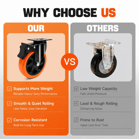 Built Tough 5 Inch Orange Caster Wheel Set Of 4 With Dual Brakes; comparison of robust roller versus rusty wheel.