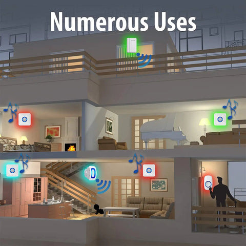 Numerous uses of Wireless Door Chime And Driveway Alarm With Motion Sensor For Home And Business, including indoor alerts.