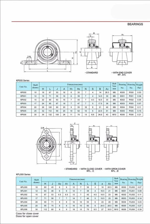 Kickin Heavy Duty 4 Piece Set Features 12mm KP001 Spherical Roller Bearing Insert Shaft Support Made of Real Zinc Alloy Mounted Pillow Block Housing Awesome for Home Use and Garage Work, technical drawing