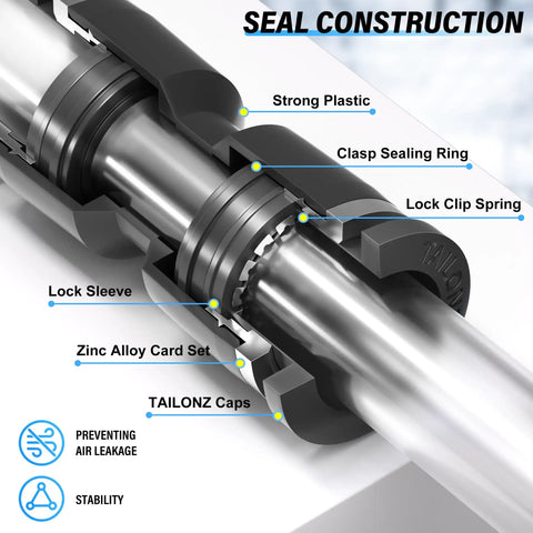 Illustration of seal construction for Pneumatic Male Elbow Push To Connect Fittings with labeled components and functions.