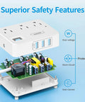 Flat Plug Power Strip With 3 Outlets And 3 USB Ports, 4 Ft Desk Charging Station open to show internal safety features.