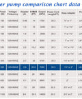 Water pump comparison chart highlighting Beefy 7000GPH Submersible Pond Pump, 320W, 7000 GPH output, 120V/60HZ, size L9.2"W5.8"H6.5"