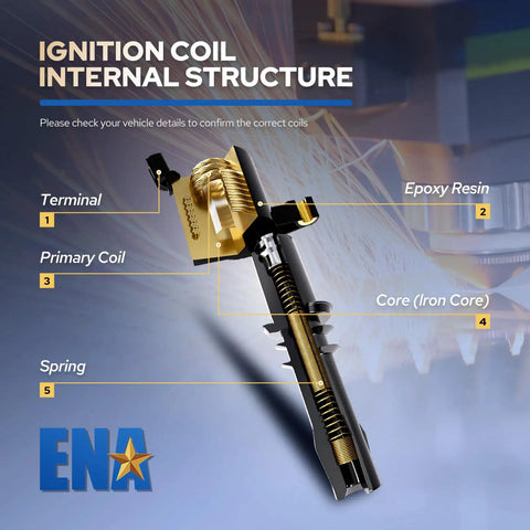 Internal structure of Six Pack Ignition Coil Pack Set For Dodge Jeep Mitsubishi SUVs And Trucks 3.7L 3.9L 4.7L V6 V8.