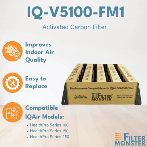 Replacement Air Filter Bundle For IQAir HealthPro Series V5-Cell Gas And Odor Filter box labeled IQ-V5100-FM1 with icons for features