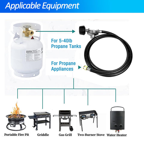 Two Foot Propane Gas Grill Regulator And Hose For Weber Charbroil Nexgrill Grills Patio Heaters And Fire Pits Replacement Low Pressure LP Regulator For Grills Heaters Lanterns Camp Stoves with propane tank illustration and appliance uses.