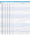 Nmrv Series Worm Gear Reducer With Solid Aluminum Construction Compact Lightweight Frame specifications chart for various sizes and ratios.