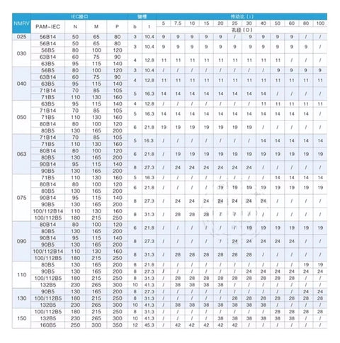 Nmrv Series Worm Gear Reducer With Solid Aluminum Construction Compact Lightweight Frame specifications chart for various sizes and ratios.