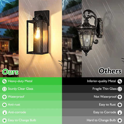 Comparison of all weather outdoor wall mount light fixture with glass shade and alternative during rain