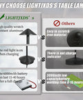 Comparison of Cordless Table Lamp With 6000mAh Battery and Aluminum Design versus others, highlighting features and benefits.