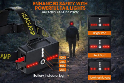 Rechargeable Headlamp With Red And White Light 800 Lumens From High Output Pro LED Chip, battery indicators, tail lights.