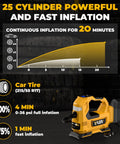 Cordless Tire Inflator Air Compressor With 160 PSI, LED, digital gauge, graph showing fast inflation, 20V battery slot