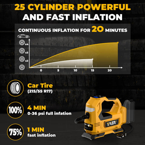 Cordless Tire Inflator Air Compressor With 160 PSI, LED, digital gauge, graph showing fast inflation, 20V battery slot