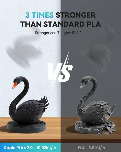 Turbocharged PLA Plus 2.0 Filament 1.75mm Black swan comparison, three times stronger than standard PLA, high toughness visual.
