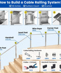Diagram of how to build a cable railing system featuring 300 Feet One Eighth Inch Stainless Steel Cable Railing Kit With T316 Wire Rope 7x7 Strands, 1800 Pound Beefy Breaking Strength For Indoor Outdoor Coastal Deck Railing System Hardware WR02, angle posts, and connectors.