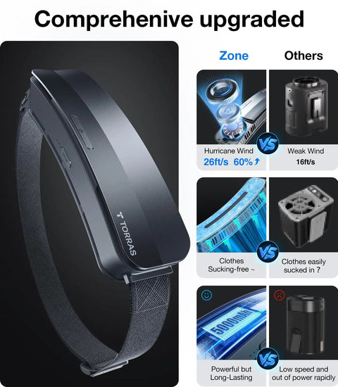 Ultra Light Waist Belt Fan for Full Body Cooling, Hands Free Portable Cooler showing 360 Degree Breeze and strong airflow comparison