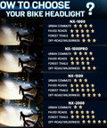 Comparison chart for bike headlights on urban and off-road use, featuring NX-1000, NX-1000PRO, NX-1500, and NX-2000 models.
