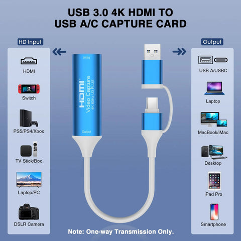Diagram of a 4K 60Hz HDMI Video Capture Card With USB 3.0 and USB 2.0 Output for Cameras Consoles PC and Streaming on OBS Switch
