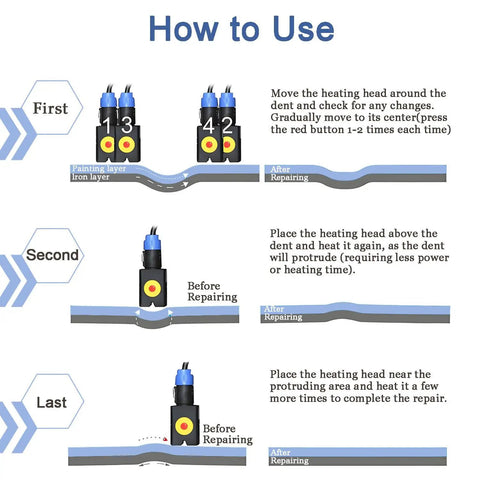 Instruction guide for using the Powerful 1380W Auto Body Dent Repair Kit For Minor Dents Door Dings And Hail Paintless Dent Removal Tool Set