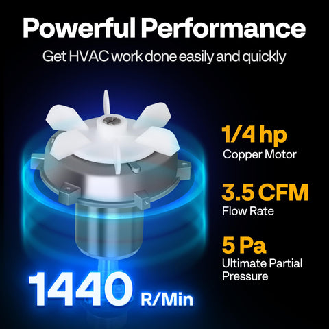 Infographic displaying Single Stage HVAC Vacuum Pump 3.5 CFM One Quarter Horsepower 110V performance statistics.