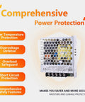 Rock Solid Workhorse 52.8W Enclosed Switching Power Supply with comprehensive power protection features like overload safeguard.