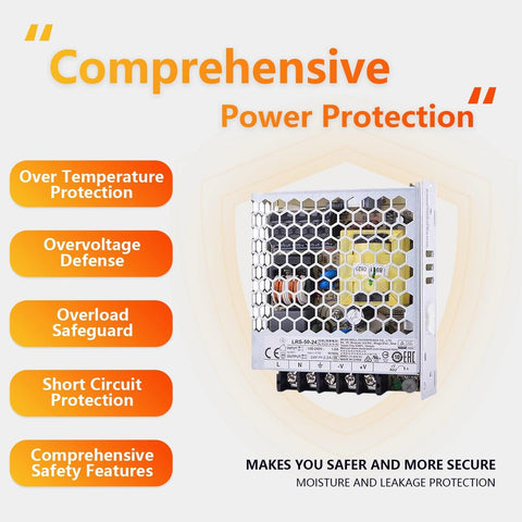 Rock Solid Workhorse 52.8W Enclosed Switching Power Supply with comprehensive power protection features like overload safeguard.