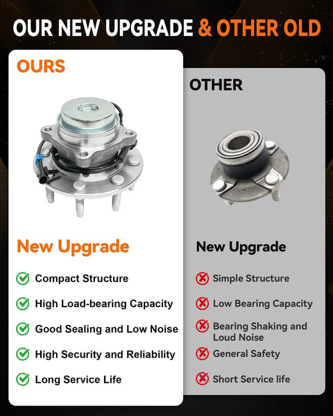 Comparison of new wheel hub upgrade and older model, featuring compact structure and high load-bearing capacity with 8 lugs.