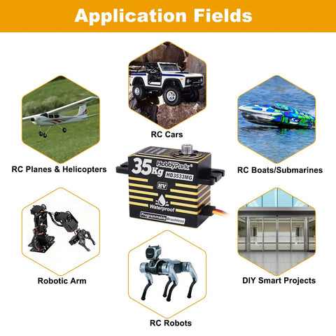 Illustration showing application fields of Waterproof RC Servo With Brushless Motor Beefy 35kg Torque Metal Gears Aluminum Case in various RC vehicles.