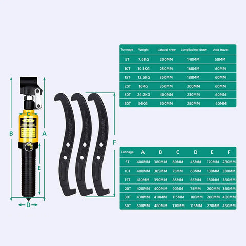 No Sweat 20 Ton Hydraulic Gear Puller Kit For Industrial Bearing Removal And Shaft Pulley Extraction With Forged Steel Jaws pro grade tool with specifications.