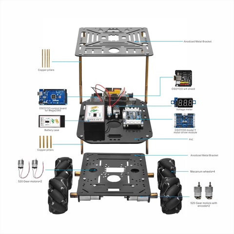 FlexiRover Robot Car Kit For Arduino Mega2560 With WiFi Expansion Board, 520 Motors, Mecanum Wheels, and customizable chassis