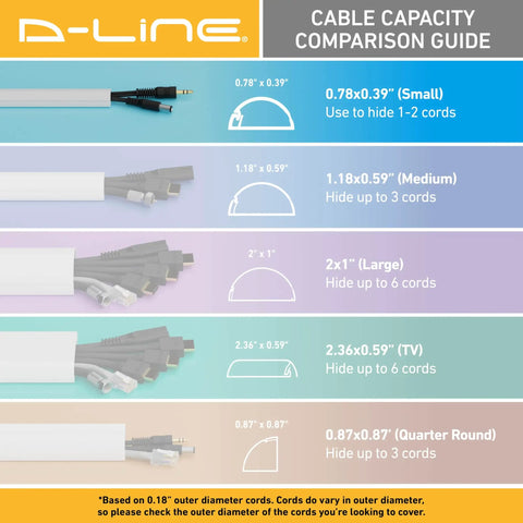 Cable capacity comparison guide for Half Round Cord Hider And Cable Concealer With Peel And Stick Adhesive, Paintable White Raceway For TV Wires