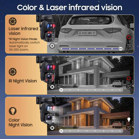 Rugged 4G LTE Solar Security Camera With 50X Optical Zoom demonstrating color and laser infrared vision features in various outdoor scenes.