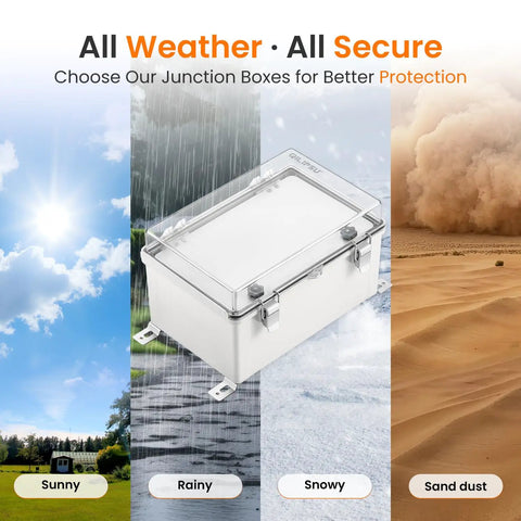 Weatherproof IP67 outdoor junction box enclosure with inner door and clear cover, shown in various weather conditions.