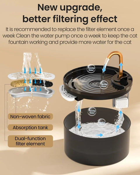 Exploded view of Cat Water Fountain With Copper Faucet, 71oz 2.1L Automatic Pet Hydration Dispenser showing filter layers.