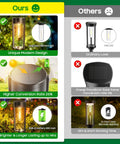 Comparison chart of Solar Pathway Lights Outdoor 6 Pack Upgraded Super Bright LED features versus standard lights.