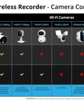 Wireless recorder camera compatibility chart for 10 Channel Bluetooth Video Home Security System With 8 Plug In WiFi 2K HD