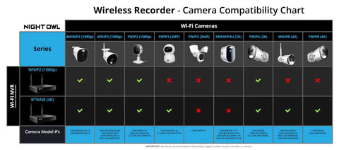 Wireless recorder camera compatibility chart for 10 Channel Bluetooth Video Home Security System With 8 Plug In WiFi 2K HD