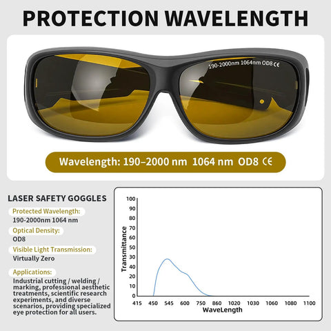 Kickass Laser Safety Glasses Featuring Boss Level OD8 Eye Protection Spanning 190 to 2000 nm and 1064 nm showing protective features and graph.