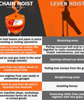 Comparison chart of Chain Hoist and Lever Hoist uses, with images of both hoists.