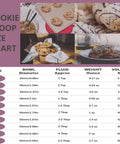 Cookie scoop size chart with images of cookies, showcasing various scoop sizes and capacities including Go To 2 Tbsp Cookie Scoop Ice Cream Scooper With Trigger Release 18 8 Stainless Steel Dough Scoop For Baking Cookie Dough Cupcakes Meatballs Melon Balls Sorbet And More.