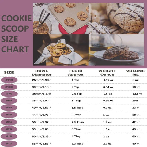 Cookie scoop size chart with images of cookies, showcasing various scoop sizes and capacities including Go To 2 Tbsp Cookie Scoop Ice Cream Scooper With Trigger Release 18 8 Stainless Steel Dough Scoop For Baking Cookie Dough Cupcakes Meatballs Melon Balls Sorbet And More.
