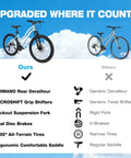 Comparison of Womens 26 Inch Mountain Bike With Shimano 21 Speed Rear Derailleur Twist Grip Shifter against generic features.