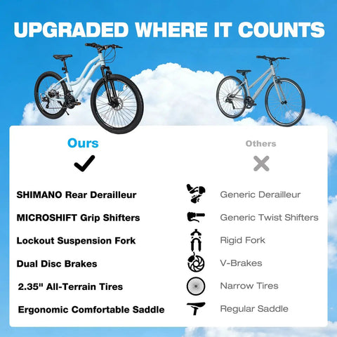 Comparison of Womens 26 Inch Mountain Bike With Shimano 21 Speed Rear Derailleur Twist Grip Shifter against generic features.