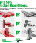 Comparison image showing Built Tough Aluminum Cabinet Handle Jig For Precise Drawer Pull Installations vs thinner jigs, highlighting thickness.
