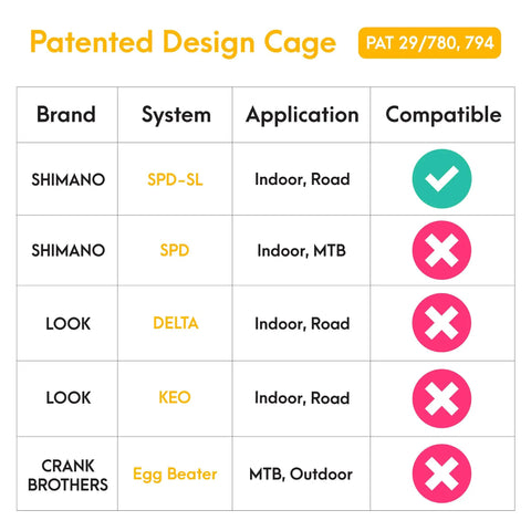 Compatibility chart for Toe Clip Cages With Removal Tool Set For Shimano SPD SL Pedals On Spin And Road Bikes Ride In Sneakers With Ease.