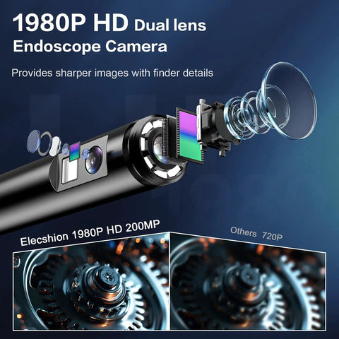 1980P HD dual lens endoscope camera diagram showing lens details and image quality comparison